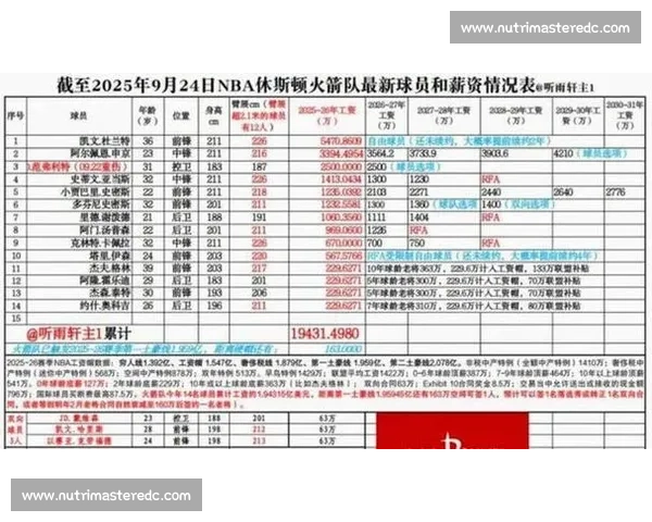 火箭伊森数据崩盘:场均 3+5+2.5 失误,大合同悬了? 火箭伊森数据崩盘:场均 3+5+2.5 失误,大合同悬了?